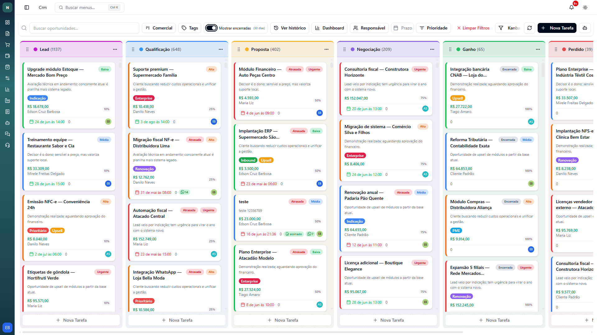 Funil de vendas em Kanban do CRM com as colunas Lead, Qualificação, Proposta, Negociação e Ganho